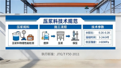 黄骅本地工厂讲解：说一遍公路压浆料和铁路压浆料的区别