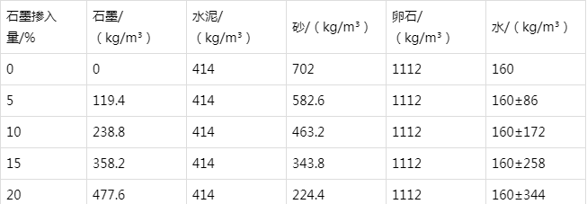 黄骅防静电水泥砂浆怎么做(附配比及施工方法)